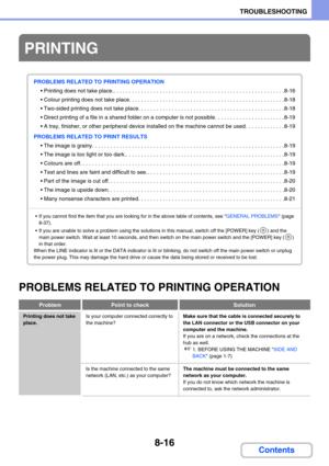 Page 8008-16
TROUBLESHOOTING
Contents
PROBLEMS RELATED TO PRINTING OPERATION
PRINTING
PROBLEMS RELATED TO PRINTING OPERATION
 Printing does not take place.. . . . . . . . . . . . . . . . . . . . . . . . . . . . . . . . . . . . . . . . . . . . . . . . . . . . . . . .8-16
 Colour printing does not take place. . . . . . . . . . . . . . . . . . . . . . . . . . . . . . . . . . . . . . . . . . . . . . . . . . .8-18
 Two-sided printing does not take place. . . . . . . . . . . . . . . . . . . . . . . . . . . . . . ....