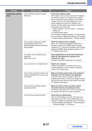 Page 8018-17
TROUBLESHOOTING
Contents
Printing does not take 
place.Is the IP address selected correctly? 
(Windows)Check the IP address setting.
If the machine does not have a permanent IP address 
(the machine receives an IP address from a DHCP 
server), printing will not be possible if the IP address 
changes. Print the All Custom Setting List in the 
system settings and check the IP address of the 
machine. If the IP address has changed, change the 
port setting in the printer driver. 
➞System Settings >...