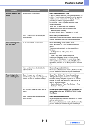 Page 8028-18
TROUBLESHOOTING
Contents
Printing does not take 
place.Was a Notice Page printed?Check the printed Notice Page.
A Notice Page will be printed to indicate the cause of the 
problem if a print job cannot be performed as specified 
and the cause is not shown in the display. Read the 
printed page and take appropriate action.
For example, a notice page will be printed in the 
following situations.
 The print job is too large to fit in memory.
 A function that has been prohibited by the 
administrator...