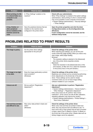 Page 8038-19
TROUBLESHOOTING
Contents
PROBLEMS RELATED TO PRINT RESULTS
Direct printing of a file 
in a shared folder on a 
computer is not 
possible.Is IPsec Settings enabled on the 
machine?Check with your administrator.
When IPsec Settings is enabled in the system settings 
(administrator), direct printing of a file in a shared folder 
may not be possible in some computer environments.
➞System Settings (Administrator) > Security Settings 
> IPsec Settings
A tray, finisher, or 
other peripheral 
device...