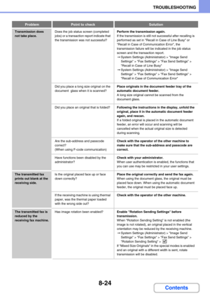 Page 8088-24
TROUBLESHOOTING
Contents
Transmission does 
not take place.Does the job status screen (completed 
jobs) or a transaction report indicate that 
the transmission was not successful?Perform the transmission again.
If the transmission is still not successful after recalling is 
performed as set in Recall in Case of Line Busy or 
Recall in Case of Communication Error, the 
transmission failure will be indicated in the job status 
screen and the transaction report.
➞System Settings (Administrator) > Image...