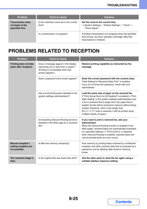 Page 8098-25
TROUBLESHOOTING
Contents
PROBLEMS RELATED TO RECEPTION
Transmission does 
not begin at the 
specified time.Is the machines clock set to the correct 
time?Set the clock to the correct time.
➞System Settings > Default Settings > Clock > 
Clock Adjust
Is  a  transmission in progress? If another transmission is in progress when the specified 
time arrives, the timer operation will begin after that 
transmission is finished.
ProblemPoint to checkSolution
Printing does not take 
place after reception.Does...