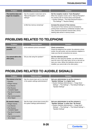 Page 8108-26
TROUBLESHOOTING
Contents
PROBLEMS RELATED TO TELEPHONE
PROBLEMS RELATED TO AUDIBLE SIGNALS
The machine does not 
begin fax reception.Has the reception mode been set to 
Manual Reception in the system 
settings?Set the reception mode to Auto Reception.
When the reception mode is set to Manual Reception, 
the machine will not receive faxes automatically.
➞System Settings > Fax Data Receive/Forward > 
Fax Settings > Receive Setting
Is little free memory remaining?Increase the amount of free memory.
The...