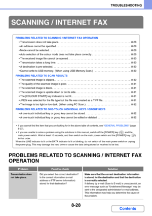 Page 8128-28
TROUBLESHOOTING
Contents
PROBLEMS RELATED TO SCANNING / INTERNET FAX 
OPERATION
SCANNING / INTERNET FAX
PROBLEMS RELATED TO SCANNING / INTERNET FAX OPERATION
 Transmission does not take place. . . . . . . . . . . . . . . . . . . . . . . . . . . . . . . . . . . . . . . . . . . . . . . . . . . .8-28
 An address cannot be specified. . . . . . . . . . . . . . . . . . . . . . . . . . . . . . . . . . . . . . . . . . . . . . . . . . . . . .8-29
 Mode cannot be selected. . . . . . . . . . . . . . . . . ....