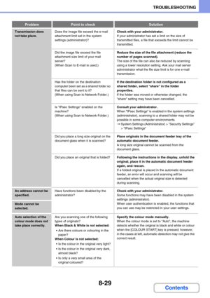 Page 8138-29
TROUBLESHOOTING
Contents
Transmission does 
not take place.Does the image file exceed the e-mail 
attachment limit set in the system 
settings (administrator)?Check with your administrator.
If your administrator has set a limit on the size of 
transmitted files, a file that exceeds the limit cannot be 
transmitted.
Did the image file exceed the file 
attachment size limit of your mail 
server?
(When Scan to E-mail is used.)Reduce the size of the file attachment (reduce the 
number of pages...