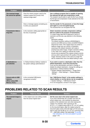 Page 8148-30
TROUBLESHOOTING
Contents
PROBLEMS RELATED TO SCAN RESULTS
The received image 
file cannot be opened.Does the viewer program used by the 
recipient support the format of the 
received image data?Use a software program that is capable of opening 
the selected file type and compression mode.
The recipient may be able to open the file if you change 
the file type and compression mode selected at the time 
of transmission.
Does a message appear prompting you 
to enter your password?Ask the sender for the...