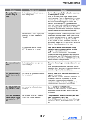 Page 8158-31
TROUBLESHOOTING
Contents
The quality of the 
scanned image is 
poor.Is the original printed matter such as a 
book or magazine?Use the following method to reduce the occurrence 
of vertical patterns (moiré)
When the original is printed matter, vertical patterns 
(moiré) may occur. Touch the [Exposure] key in the base 
screen to open the exposure setting screen. The [Moiré 
Reduction] checkbox appears in this screen. This 
checkbox can be selected   to reduce the moiré 
effect. (only in scan mode and...