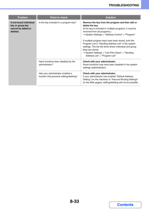Page 8178-33
TROUBLESHOOTING
Contents
A one-touch individual 
key or group key 
cannot be edited or 
deleted.Is the key included in a program key?Remove the key from the program and then edit or 
delete the key.
(If the key is included in multiple programs, it must be 
removed from all programs.)
➞System Settings > Address Control > Program
If multiple program keys have been stored, print the 
Program List in Sending Address List in the system 
settings. The list will show where individual and group 
keys are...