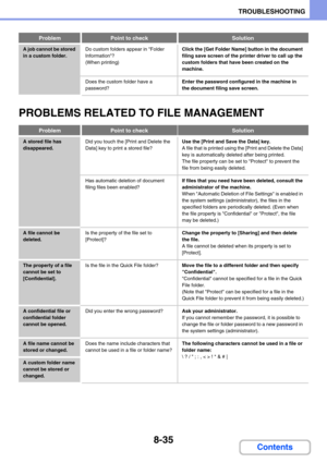 Page 8198-35
TROUBLESHOOTING
Contents
PROBLEMS RELATED TO FILE MANAGEMENT
A job cannot be stored 
in a custom folder.Do custom folders appear in Folder 
Information?
(When printing)Click the [Get Folder Name] button in the document 
filing save screen of the printer driver to call up the 
custom folders that have been created on the 
machine.
Does the custom folder have a 
password?Enter the password configured in the machine in 
the document filing save screen.
ProblemPoint to checkSolution
A stored file has...