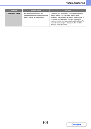 Page 8208-36
TROUBLESHOOTING
Contents
A file name is cut off.Was the file name stored in the 
advanced transmission settings during a 
scan or Internet fax transmission?If the name was stored in the advanced transmission 
settings before Quick File or File settings were 
configured, that name will be used for the stored file. If 
the number of characters in the name exceeds the 
maximum number of characters allowed for a Quick File 
name (30 characters), the characters after the 30th 
character will be...