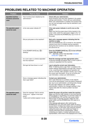 Page 8238-39
TROUBLESHOOTING
Contents
PROBLEMS RELATED TO MACHINE OPERATION
ProblemPoint to checkSolution
Specified machine 
functions cannot be 
used.Have functions been disabled by the 
administrator?Check with your administrator.
Some functions may have been disabled in the system 
settings (administrator). Check with your administrator.
When user authentication is enabled, the functions that 
you can use and page counts may be restricted in your 
user settings.
The operation panel 
cannot be used.Is the main...