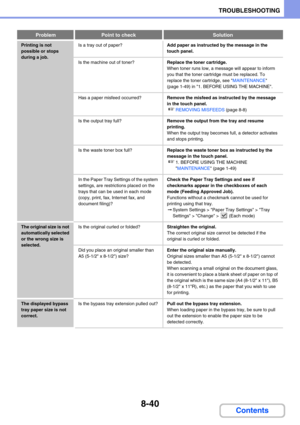 Page 8248-40
TROUBLESHOOTING
Contents
Printing is not 
possible or stops 
during a job.Is a tray out of paper?Add paper as instructed by the message in the 
touch panel.
Is the machine out of toner?Replace the toner cartridge.
When toner runs low, a message will appear to inform 
you that the toner cartridge must be replaced. To 
replace the toner cartridge, see MAINTENANCE 
(page 1-49) in 1. BEFORE USING THE MACHINE.
Has a paper misfeed occurred?Remove the misfeed as instructed by the message 
in the touch...