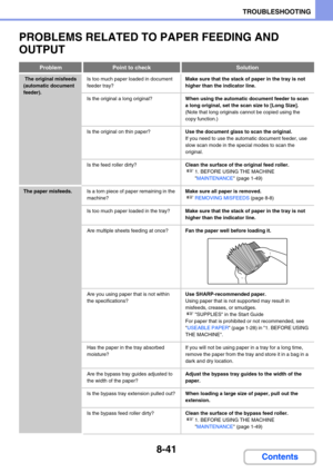 Page 8258-41
TROUBLESHOOTING
Contents
PROBLEMS RELATED TO PAPER FEEDING AND 
OUTPUT
ProblemPoint to checkSolution
 The original misfeeds 
(automatic document 
feeder).Is too much paper loaded in document 
feeder tray?Make sure that the stack of paper in the tray is not 
higher than the indicator line.
Is the original a long original?When using the automatic document feeder to scan 
a long original, set the scan size to [Long Size].
(Note that long originals cannot be copied using the 
copy function.)
Is the...
