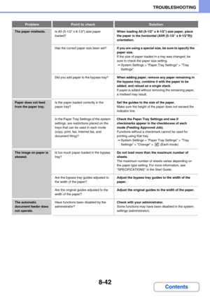 Page 8268-42
TROUBLESHOOTING
Contents
The paper misfeeds.Is A5 (5-1/2 x 8-1/2) size paper 
loaded?When loading A5 (5-1/2 x 8-1/2) size paper, place 
the paper in the horizontal (A5R (5-1/2 x 8-1/2R)) 
orientation.
Has the correct paper size been set?If you are using a special size, be sure to specify the 
paper size.
If the size of paper loaded in a tray was changed, be 
sure to check the paper size setting.
➞System Settings > Paper Tray Settings > Tray 
Settings
Did you add paper to the bypass tray?When adding...