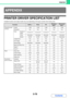 Page 3423-78
PRINTER
Contents
PRINTER DRIVER SPECIFICATION LIST
Available functions and output results may vary depending on the type of printer driver being used.
APPENDIX
FunctionSAPL-cPCL6PSWindows 
PPD
*1
Macintosh 
PPD
*1
Frequently used 
functionsCopies1-9991-9991-9991-9991-999
OrientationYesYesYesYesYes
N-UpNumber of 
pages2,4,6,8,9,162,4,6,8,9,162,4,6,8,9,162,4,6,9,162,4,6,9,16
OrderSelectableSelectableSelectableSelectableSelectable
BorderOn/OffOn/OffOn/OffYesSelectable
2-Sided PrintYesYesYesYesYes
Fit...