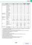 Page 3433-79
PRINTER
Contents
*1 The specifications of each function in Windows PPD and Macintosh PPD vary depending on the operating system 
version and the software application.
*2 Only Mac OS X v10.4.11, v10.5 to 10.5.8 and v10.6 to 10.6.2 can be used.
*3 Can be used when a finisher is installed. (To use the punch function, a punch module must be also installed.)
*4 The horizontal and vertical proportion cannot be set separately.
*5 Only Mac OS 9.0 to 9.2.2 can be used.
*6 Only covers can be inserted.
*7...