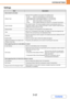 Page 6857-17
SYSTEM SETTINGS
Contents Settings
ItemDescription
Items stored in all modes
Address Type
Select the type of address to be stored in the address book.
 E-mail: Store an e-mail address in a one-touch key.
 Internet Fax: Store an Internet fax address in a one-touch key.
 Direct SMTP:Store a Direct SMTP address in a one-touch key.
 Fax: Store a fax number in a one-touch key.
 Group:  Store multiple addresses as a group for a broadcast transmission.
Search Number
Set a search number. The lowest...