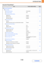 Page 7097-41
SYSTEM SETTINGS
Contents
Document Filing Settings*4
ItemFactory default settingPage
■Document Filing Settings7-88
●Other Settings7-88
XDefault Mode SettingsSharing Mode7-88
XSort Method SettingDate7-88
XAdministrator Authority Setting
7-88‹Delete FileDisabled
‹Delete FolderDisabled
‹Change PasswordDisabled
XDelete All Quick Files
7-88‹Delete–
‹Delete quick files at power up (protected files excluded)Enabled
XDefault Colour Mode Settings
7-88‹ColourAuto
‹Black & WhiteMono 2
XDefault Exposure...