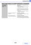 Page 8178-33
TROUBLESHOOTING
Contents
A one-touch individual 
key or group key 
cannot be edited or 
deleted.Is the key included in a program key?Remove the key from the program and then edit or 
delete the key.
(If the key is included in multiple programs, it must be 
removed from all programs.)
➞System Settings > Address Control > Program
If multiple program keys have been stored, print the 
Program List in Sending Address List in the system 
settings. The list will show where individual and group 
keys are...