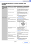 Page 8258-41
TROUBLESHOOTING
Contents
PROBLEMS RELATED TO PAPER FEEDING AND 
OUTPUT
ProblemPoint to checkSolution
 The original misfeeds 
(automatic document 
feeder).Is too much paper loaded in document 
feeder tray?Make sure that the stack of paper in the tray is not 
higher than the indicator line.
Is the original a long original?When using the automatic document feeder to scan 
a long original, set the scan size to [Long Size].
(Note that long originals cannot be copied using the 
copy function.)
Is the...