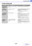 Page 8318-47
TROUBLESHOOTING
Contents
OTHER PROBLEMS
ProblemPoint to checkSolution
Preview images or 
thumbnail images do 
not appear.Are there a number of jobs waiting to be 
executed?Wait until several of the jobs have been executed.
The touch panel 
screen is difficult to 
view.Is the display contrast properly 
adjusted?Touch the brightness adjustment key ( ) on the 
system bar in the touch panel to adjust the 
brightness.
☞1. BEFORE USING THE MACHINE SYSTEM 
BAR (page 1-13)
You were logged out 
without...