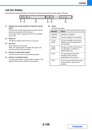 Page 2242-126
COPIER
Contents Job key display
Each job key shows the position of the job in the job queue and the current status of the job.
(1) Indicates the number (position) of the job in the job 
queue.
When the job currently being printed is finished, the job 
moves up one position in the job queue.
This number does not appear in keys in the completed 
jobs screen.
(2) Mode icon
The   icon appears when the job is a copy job. 
(3) Job name
Copy appears for a copy job.
When user authentication is enabled, the...