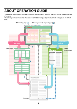 Page 38i
ABOUT OPERATION GUIDE
There are two ways to search for a topic in this guide: you can use an I want to... menu, or you can use a regular table 
of contents. 
The following explanation assumes that Adobe Reader 8.0 is being used (Some buttons do not appear in the default 
state.).
1
2
3
4
5
Return to top page ( )Return to previously displayed page ( )
Menu pageTable of 
contents page
Body page Search based on what you 
want to doSearch using the table of 
contents 