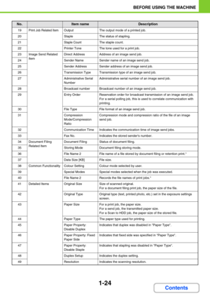 Page 651-24
BEFORE USING THE MACHINE
Contents
19Print Job Related ItemOutputThe output mode of a printed job.
20StapleThe status of stapling.
21Staple CountThe staple count.
22Printer ToneThe tone used for a print job.
23Image Send Related 
ItemDirect AddressAddress of an image send job.
24Sender NameSender name of an image send job.
25Sender AddressSender address of an image send job.
26Transmission TypeTransmission type of an image send job.
27Administrative Serial 
NumberAdministrative serial number of an...