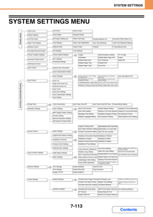 Page 7457-113
SYSTEM SETTINGS
Contents
SYSTEM SETTINGS MENU
Network Settings
Total CountSystem Settings
Entering Administrators PasswordKeyboard Select Clock AdjustDevice Count Job Count
All Custom Setting List
Printer Test Page
Sending Address ListDocument Filing Folder List
Tray Settings
Paper Type Registration
Auto Tray Switching
Custom Size Registration (Bypass)
Address Book
Custom Index
Program
F-Code Memory Box
Fax Settings
I-Fax Settings
Printer Default Settings
Amend User Information
User Authentication...