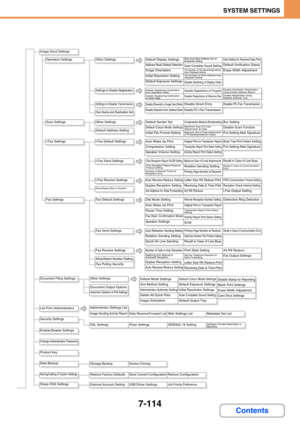 Page 7467-114
SYSTEM SETTINGS
Contents
Image Send Settings
Operation Settings Other Settings Default Display Settings
Address Book Default Selection
Image Orientation
Initial Resolution Setting
Default Exposure Settings
Must Input Next Address Key at 
Broadcast Setting
Scan Complete Sound SettingThe Number of File Name/Subject/Body 
Keys Displayed Setting
The Number of Direct Address Keys 
Displayed Setting
Disable Switching of Display Order
Hold Setting for Received Data Print
Default Verification Stamp
Erase...