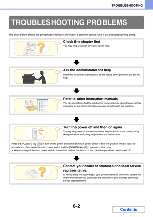 Page 7488-2
TROUBLESHOOTING
Contents
The chart below shows the procedure to follow in the event a problem occurs. Use it as a troubleshooting guide.
TROUBLESHOOTING PROBLEMS
Check this chapter first
You may find a solution to your problem here.
Ask the administrator for help
Inform the machines administrator of the nature of the problem and ask for 
help.
Refer to other instruction manuals
You can sometimes find the solution to your problem in other chapters in this 
manual or in the other instruction manuals...