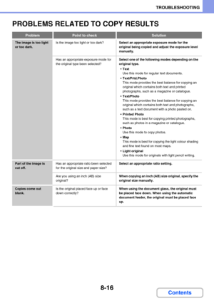 Page 7628-16
TROUBLESHOOTING
Contents
PROBLEMS RELATED TO COPY RESULTS
ProblemPoint to checkSolution
The image is too light 
or too dark.Is the image too light or too dark?Select an appropriate exposure mode for the 
original being copied and adjust the exposure level 
manually.
Has an appropriate exposure mode for 
the original type been selected?Select one of the following modes depending on the 
original type.
Text
Use this mode for regular text documents.
Text/Prtd.Photo
This mode provides the best balance...
