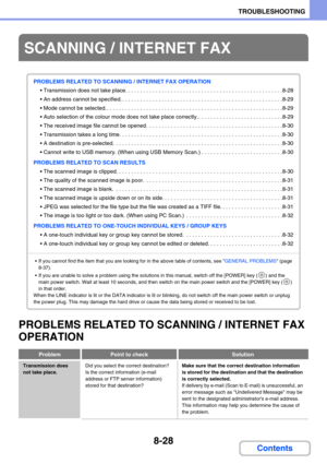 Page 7748-28
TROUBLESHOOTING
Contents
PROBLEMS RELATED TO SCANNING / INTERNET FAX 
OPERATION
SCANNING / INTERNET FAX
PROBLEMS RELATED TO SCANNING / INTERNET FAX OPERATION
 Transmission does not take place. . . . . . . . . . . . . . . . . . . . . . . . . . . . . . . . . . . . . . . . . . . . . . . . . . . .8-28
 An address cannot be specified. . . . . . . . . . . . . . . . . . . . . . . . . . . . . . . . . . . . . . . . . . . . . . . . . . . . . .8-29
 Mode cannot be selected. . . . . . . . . . . . . . . . . ....