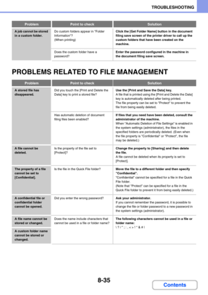 Page 7818-35
TROUBLESHOOTING
Contents
PROBLEMS RELATED TO FILE MANAGEMENT
A job cannot be stored 
in a custom folder.Do custom folders appear in Folder 
Information?
(When printing)Click the [Get Folder Name] button in the document 
filing save screen of the printer driver to call up the 
custom folders that have been created on the 
machine.
Does the custom folder have a 
password?Enter the password configured in the machine in 
the document filing save screen.
ProblemPoint to checkSolution
A stored file has...