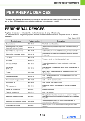 Page 811-40
BEFORE USING THE MACHINE
Contents
This section describes the peripheral devices that can be used with the machine and explains how to use the finisher, as 
well as Sharp OSA (application communication module and external account module).
PERIPHERAL DEVICES
Peripheral devices can be installed on the machine to increase its range of functionality.
The peripheral devices are generally optional, however, some models include certain peripheral devices as standard 
equipment.
(As of March, 2012)...