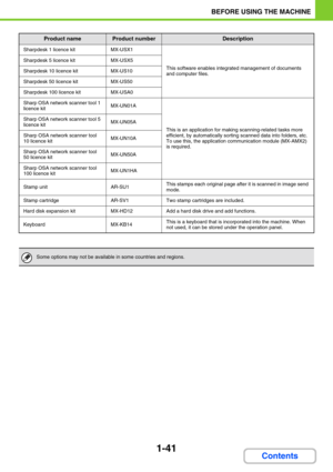 Page 821-41
BEFORE USING THE MACHINE
Contents
Sharpdesk 1 licence kitMX-USX1
This software enables integrated management of documents 
and computer files.
Sharpdesk 5 licence kitMX-USX5
Sharpdesk 10 licence kitMX-US10
Sharpdesk 50 licence kitMX-US50
Sharpdesk 100 licence kitMX-USA0
Sharp OSA network scanner tool 1 
licence kitMX-UN01A
This is an application for making scanning-related tasks more 
efficient, by automatically sorting scanned data into folders, etc. 
To use this, the application communication...