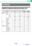 Page 3083-72
PRINTER
Contents
PRINTER DRIVER SPECIFICATION LIST
Available functions and output results may vary depending on the type of printer driver being used.
APPENDIX
FunctionPCL6PSWindows 
PPD
*1
Macintosh 
PPD
*1
Frequently used 
functionsCopies1-9991-9991-9991-999
OrientationYesYesYesYes
N-UpNumber of 
pages2,4,6,8,9,162,4,6,8,9,162,4,6,9,162,4,6,9,16
OrderSelectableSelectableSelectableSelectable
BorderOn/OffOn/OffYesSelectable
2-Sided PrintYesYesYesYes
Fit To PageYesYesNoYes*2
Binding...