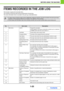 Page 641-23
BEFORE USING THE MACHINE
Contents
ITEMS RECORDED IN THE JOB LOG
This function requires the hard disk drive. 
The machine records the jobs that are performed in the job log.
The main information that is recorded in the job log is described below.
 To make it easy to total the usage counts of differently configured machines, the items recorded in the job log are fixed, 
regardless of what peripheral devices are installed or the objective of the recording.
 In some cases, job information may not be...