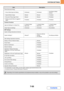 Page 6877-55
SYSTEM SETTINGS
Contents
*1 For information on each setting, see the system settings (general/administrator) lists.
*2 All allowed except Change Administrator Password.
Prints (Document Filing)
 Colour Mode Approval SettingAll allowedAll allowedOnly Black & White 
Allowed
 Special Modes UsageAllowedAllowedProhibited
 Document Filing Image CheckAllowedAllowedProhibited
 Display only the Files of Logged-in 
UsersProhibitedProhibitedProhibited
Common Functions
Approval Settings for 2-Sided...