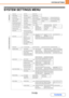 Page 7457-113
SYSTEM SETTINGS
Contents
SYSTEM SETTINGS MENU
Network Settings
Total CountSystem Settings
Entering Administrators PasswordKeyboard Select Clock AdjustDevice Count Job Count
All Custom Setting List
Printer Test Page
Sending Address ListDocument Filing Folder List
Tray Settings
Paper Type Registration
Auto Tray Switching
Custom Size Registration (Bypass)
Address Book
Custom Index
Program
F-Code Memory Box
Fax Settings
I-Fax Settings
Printer Default Settings
Amend User Information
User Authentication...
