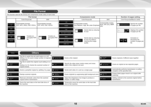Page 1818SCAN
File Format
This function sets the file format and compression mode (ratio) of send data.
File formatCompression modeNumber of pages setting
Color/GrayscaleB/WColor/Grayscale B/WColor/Grayscale/Black & white
Transmittable formats:
TIFF, XPS, JPEG, PDF, PDF/A Transmittable formats:
TIFF, XPS, PDF, PDF/A Compressible modes:
Low, Medium, High, Bk Letter EmphasisCompressible modes:
None, MH (G3), MMR 
(G4)
Specify the number 
of pages per file
Creates an 
encrypted PDF 
fileCreates an 
encrypted PDF...