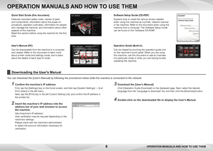 Page 66
Quick Start Guide (this document)
Features important safety notes, names of parts 
and components, information about the power-on 
procedure, operation overviews, information for people 
who manage the machine, and information about other 
aspects of this machine.
Read this section before using the machine for the first 
time.
¼Û”
Software Setup Guide (CD-PDF)
Explains how to install the various drivers needed 
when using this machine as a printer, network scanner, 
or fax machine. Refer to this...