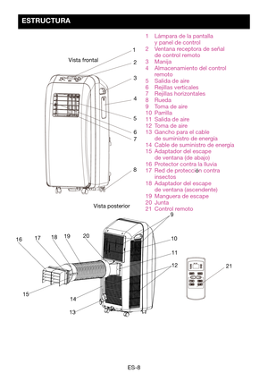 Page 38ES-8
Vista frontalVista posterior 21
1
2
3
4
5 6
7
8
9 1011
12
13 14
15 17
1618
19
20
1 
Lámpara de la pantalla  y panel de control2	 Ventana	receptora	de	señal	de control remoto3 Manija4 Almacenamiento del control remoto5 Salida de aire6 Rejillas verticales7 Rejillas horizontales8 Rueda9 Toma de aire10 Parrilla11 Salida de aire12 Toma de aire13	 Gancho	para	el	cable	de suministro de energía14 Cable de suministro de energía15 Adaptador del escape de ventana (de abajo)16 Protector contra la lluvia17 Red...