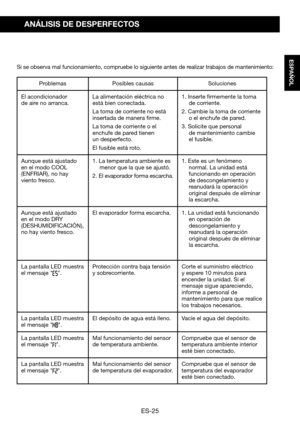 Page 55ES-25
ESPAÑOL
ANÁLISIS DE DESPERFECTOS
Si se observa mal funcionamiento, compruebe lo siguiente antes de realizar trabajos de mantenimiento:
ProblemasPosibles causasSoluciones
El acondicionador de aire no arranca.La	alimentación	eléctrica	no	está bien conectada.
La toma de corriente no está insertada de manera firme.
La toma de corriente o el enchufe de pared tienen un desperfecto.
El fusible está roto.
1. Inserte firmemente la toma de corriente.
2. Cambie la toma de corriente o el enchufe de pared.
3....