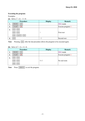 Page 15
Sharp EL-5020 
Executing the program: 
Examples: 
(a) Solve x2 + 2x − 3 = 0. 
Procedure Display Remark 
1.  MODE   0   DEG mode 
2.  2ndF   _   Execute program 1: 
3.  1   =  
 2   =  
 3   +/-   =  
1 First root 
4.  =  -3 Second root 
Note: Pressing  =  after the last procedure allows the program to be executed again. 
 
(b) Solve 2x2 + 3x + 4 = 0. 
Procedure Display Remark 
1.  MODE   0   DEG mode 
2.  2ndF   _   Execute program 1: 
3.  2   =  
 3   =  
 4   =  
Er2 No real roots 
Note: Press  ON/C...