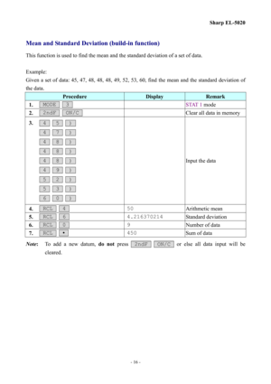 Page 16
Sharp EL-5020 
Mean and Standard Deviation (build-in function) 
This function is used to find the mean and the standard deviation of a set of data. 
 
Example: 
Given a set of data: 45, 47, 48, 48, 48, 49, 52, 53, 60, find the mean and the standard deviation of 
the data. 
Procedure Display Remark 
1.  MODE   3   STAT 1 mode 
2.  2ndF   ON/C   Clear all data in memory 
3.  4   5   )  
 4   7   )  
 4   8   )  
 4   8   )  
 4   8   )  
 4   9   )  
 5   2   )  
 5   3   )  
 6   0   )  
 Input the data...