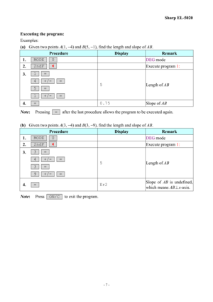 Page 7
Sharp EL-5020 
Executing the program: 
Examples: 
(a) Given two points A(1, −4) and B(5, −1), find the length and slope of AB. 
Procedure Display Remark 
1.  MODE   0   DEG mode 
2.  2ndF   _   Execute program 1: 
3.  1   =  
 4   +/-   =  
 5   =  
 1   +/-   =  
5 Length of AB 
4.  =  0.75 Slope of AB 
Note: Pressing  =  after the last procedure allows the program to be executed again. 
 
(b) Given two points A(3, −4) and B(3, −9), find the length and slope of AB. 
Procedure Display Remark 
1.  MODE...