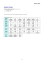 Page 14
Sharp EL-5020 
Quadratic Formula 
For the quadratic equation ax2 + bx + c = 0, 
a
acbbx2
42−±−= 
 
This program is used to solve quadratic equations with real roots. 
 
Storing the program: 
Step 1 2 3 4 5 6 7 
Key  MODE   1   2ndF  _   2ndF  ON/C   =  
 
Step 8 9 10 11 12 13 14 
Key A 9 B  x2   -   4  A 
 
Step 15 16 17 18 19 20 21 
Key C  STO   cos   √  D  -  B 
 
Step 22 23 24 25 26 27 28 
Key  )   ÷   2  A  STO   tan  ， 
 
Step 29 30 31 32 33 34 35 
Key  +/-  E  -  B  ÷  A  STO  
 
Step 36 37 38...