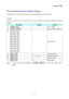 Page 16
Sharp EL-5020 
Mean and Standard Deviation (build-in function) 
This function is used to find the mean and the standard deviation of a set of data. 
 
Example: 
Given a set of data: 45, 47, 48, 48, 48, 49, 52, 53, 60, find the mean and the standard deviation of 
the data. 
Procedure Display Remark 
1.  MODE   3   STAT 1 mode 
2.  2ndF   ON/C   Clear all data in memory 
3.  4   5   )  
 4   7   )  
 4   8   )  
 4   8   )  
 4   8   )  
 4   9   )  
 5   2   )  
 5   3   )  
 6   0   )  
 Input the data...