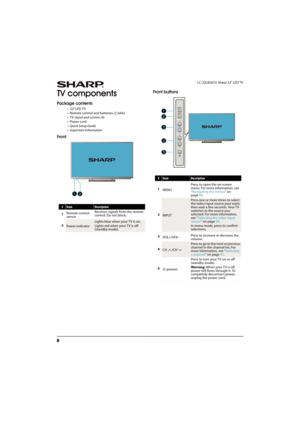 Page 138
LC-32LB261U Sharp 32" LED TV
TV components
Package contents
•32" LED TV
• Remote control and batteries (2 AAA)
• TV stand and screws (4)
•Power cord
• Quick Setup Guide
• Important Information
FrontFront buttons
#ItemDescription
1Remote control 
sensorReceives signals from the remote 
control. Do not block.
2
Power indicator
Lights blue when your TV is on.
Lights red when your TV is off 
(standby mode).
#ItemDescription
1
MENUPress to open the on-screen 
menu. For more information, see...